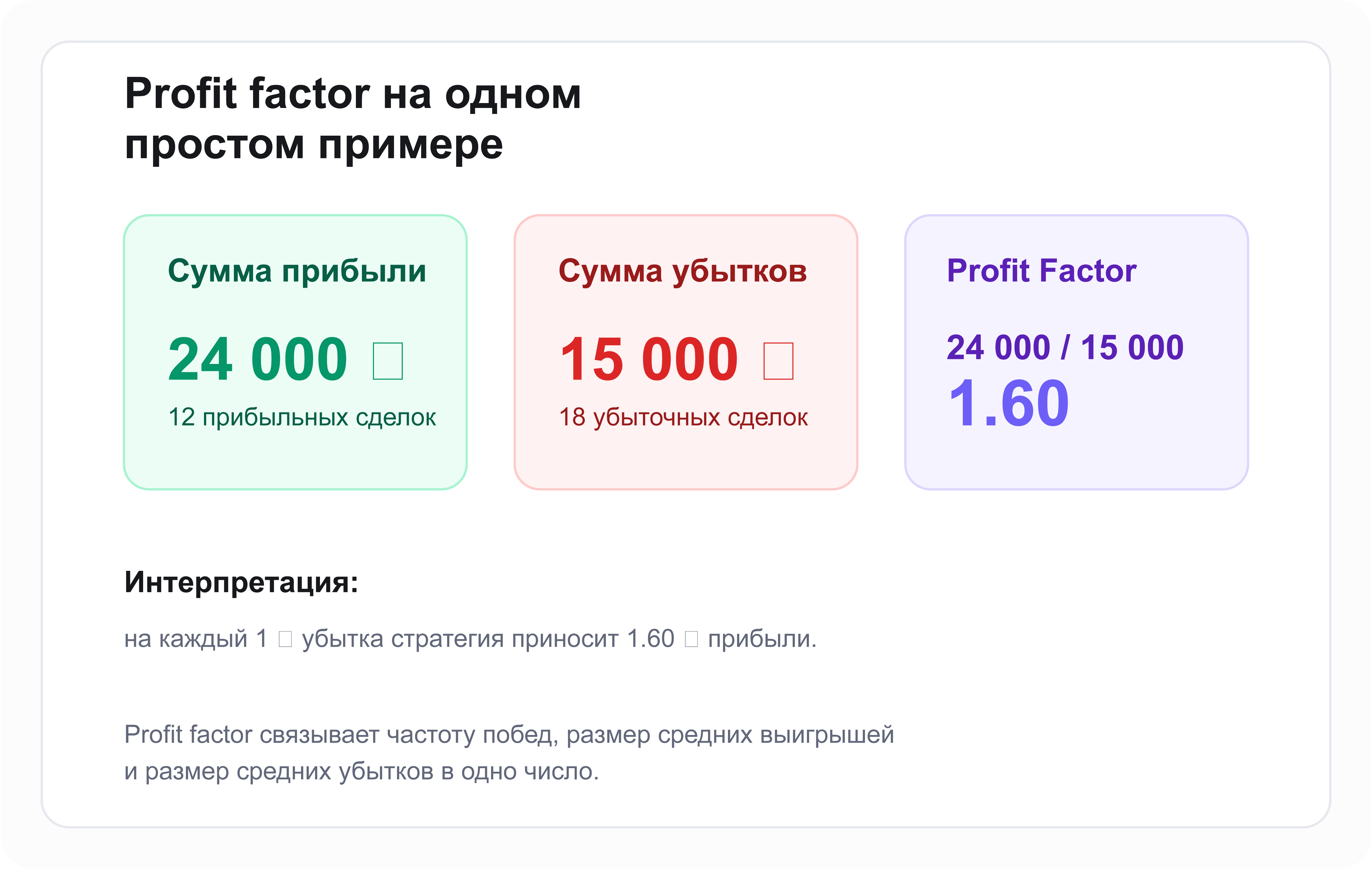 Наглядный пример расчета profit factor