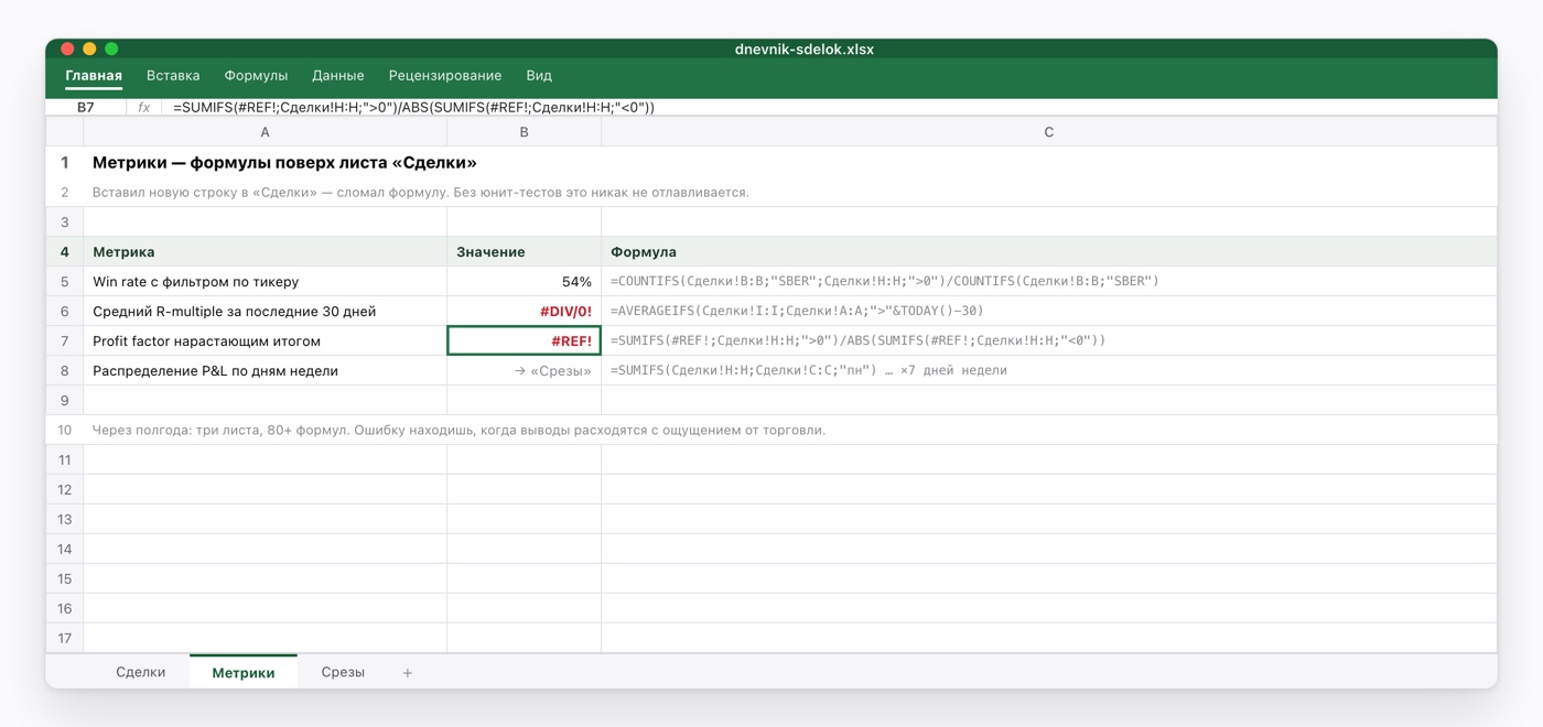 Хрупкие формулы Excel-дневника: после вставки строки win rate по тикеру считается, а R за 30 дней и profit factor падают в #DIV/0! и #REF!
