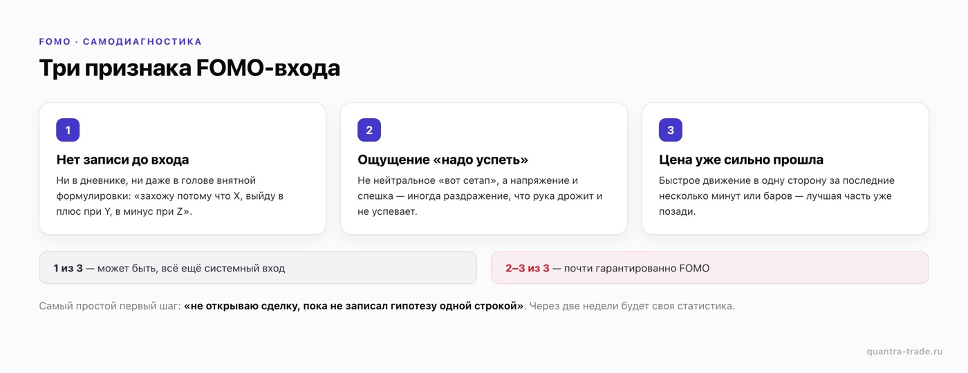 Три признака FOMO-сделки: нет плана до входа, ощущение «надо успеть», цена уже прошла движение — два из трёх означают FOMO