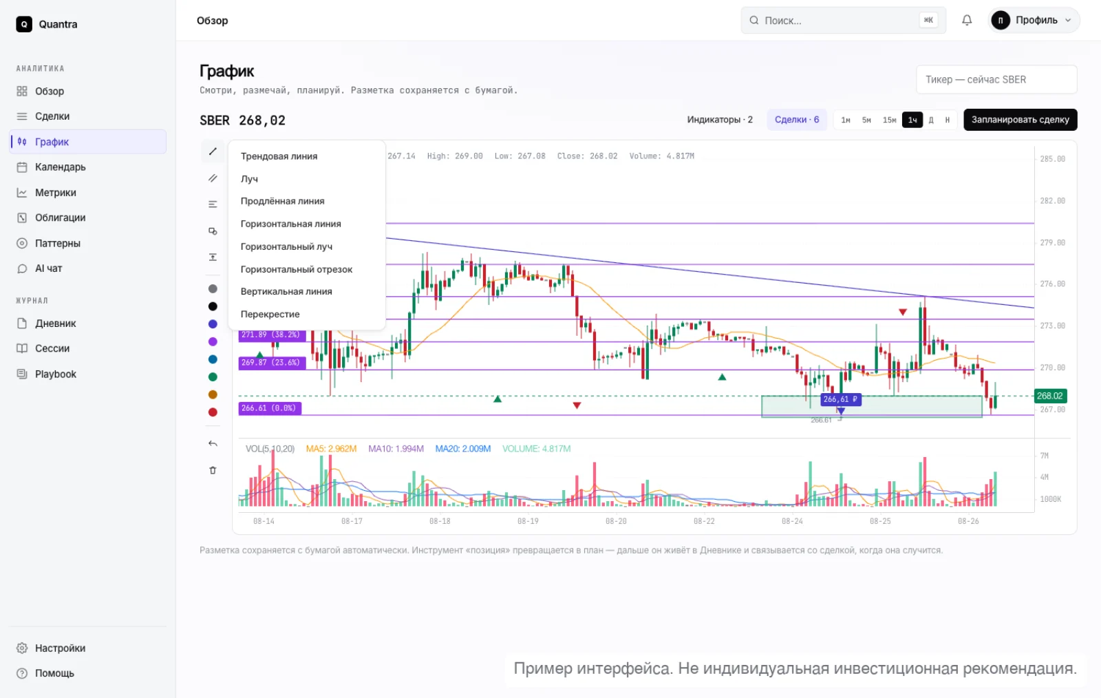 Инструменты разметки: линии, каналы, Фибоначчи, фигуры
