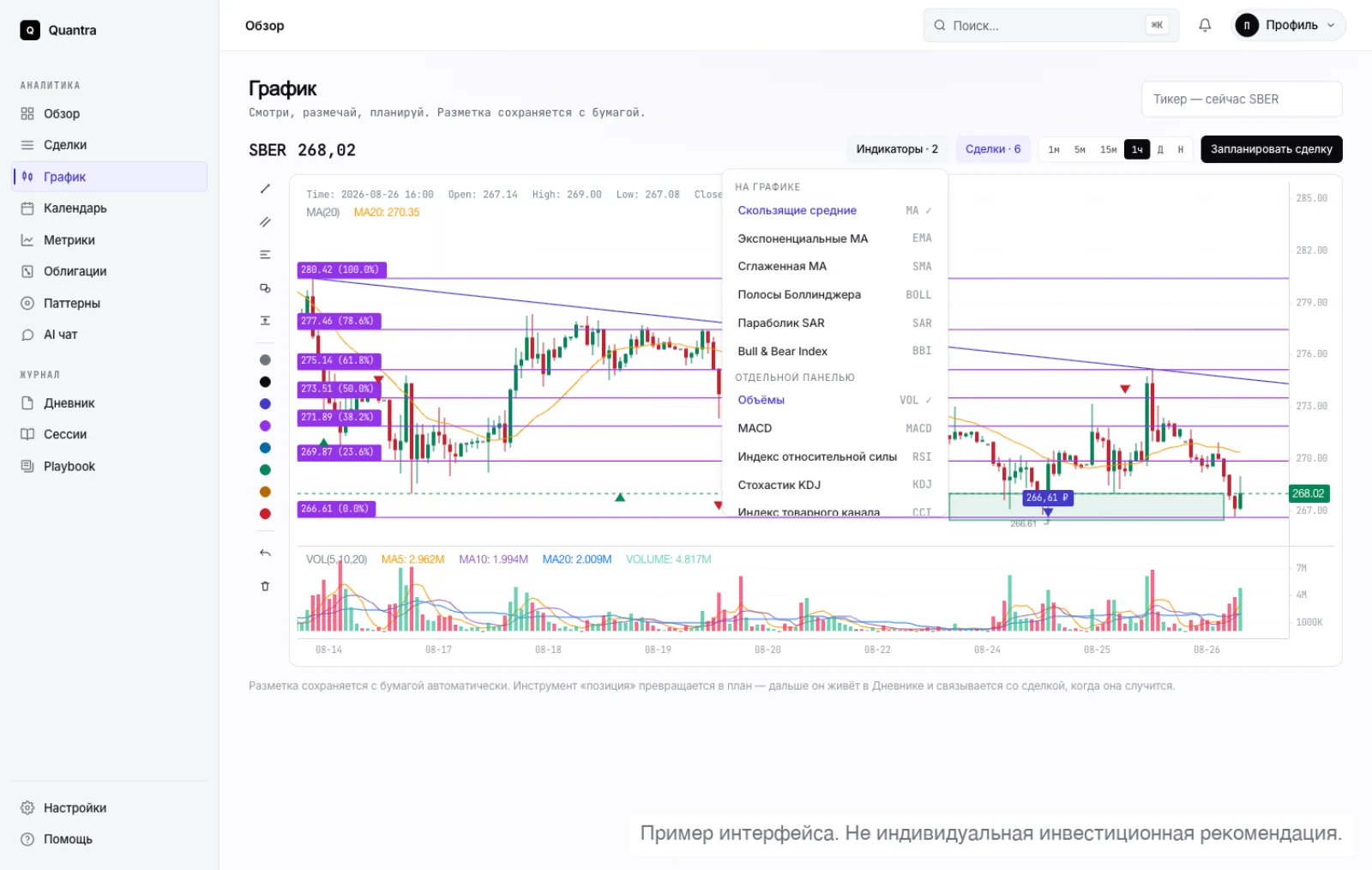 Панель индикаторов: на графике и отдельной панелью
