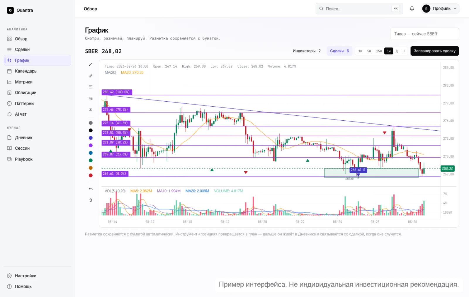 Раздел «График» в Quantra: свечи, разметка уровней, метки своих сделок