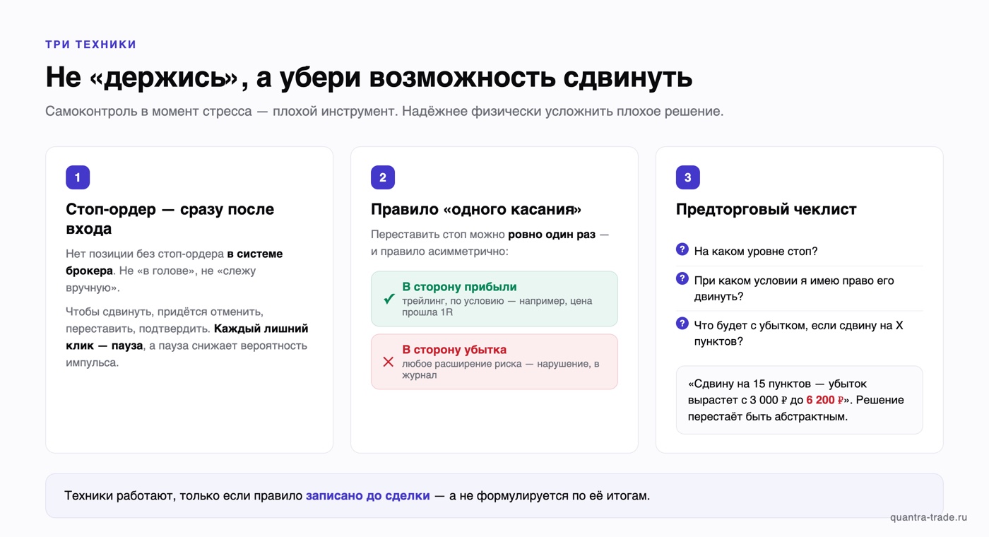 Три техники против сдвига стопа: стоп-ордер сразу после входа, асимметричное правило одного касания и предторговый чеклист из трёх вопросов