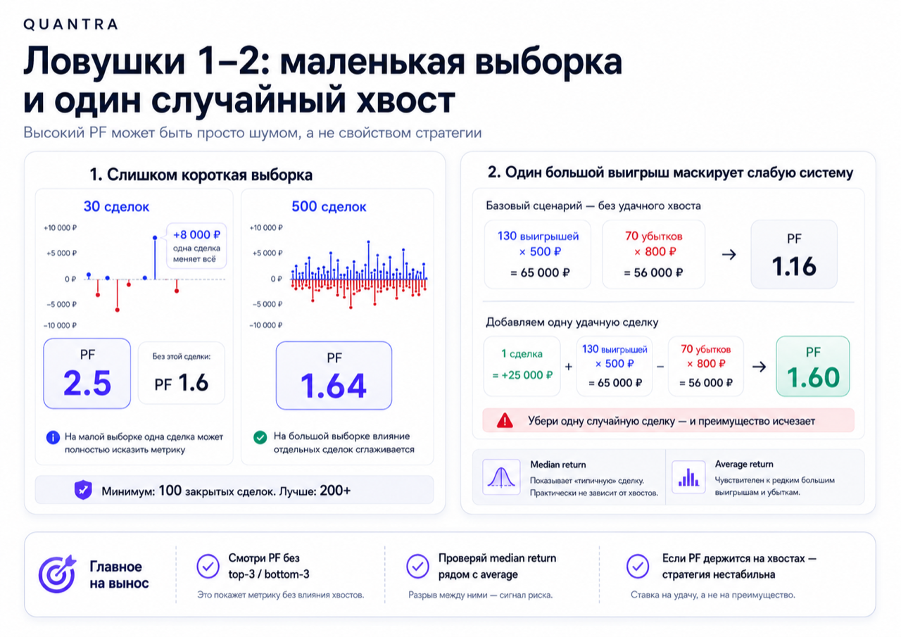 Ловушки 5, 6 и 7: усреднение, смешение стратегий и смена рыночного режима скрывают реальный риск profit factor