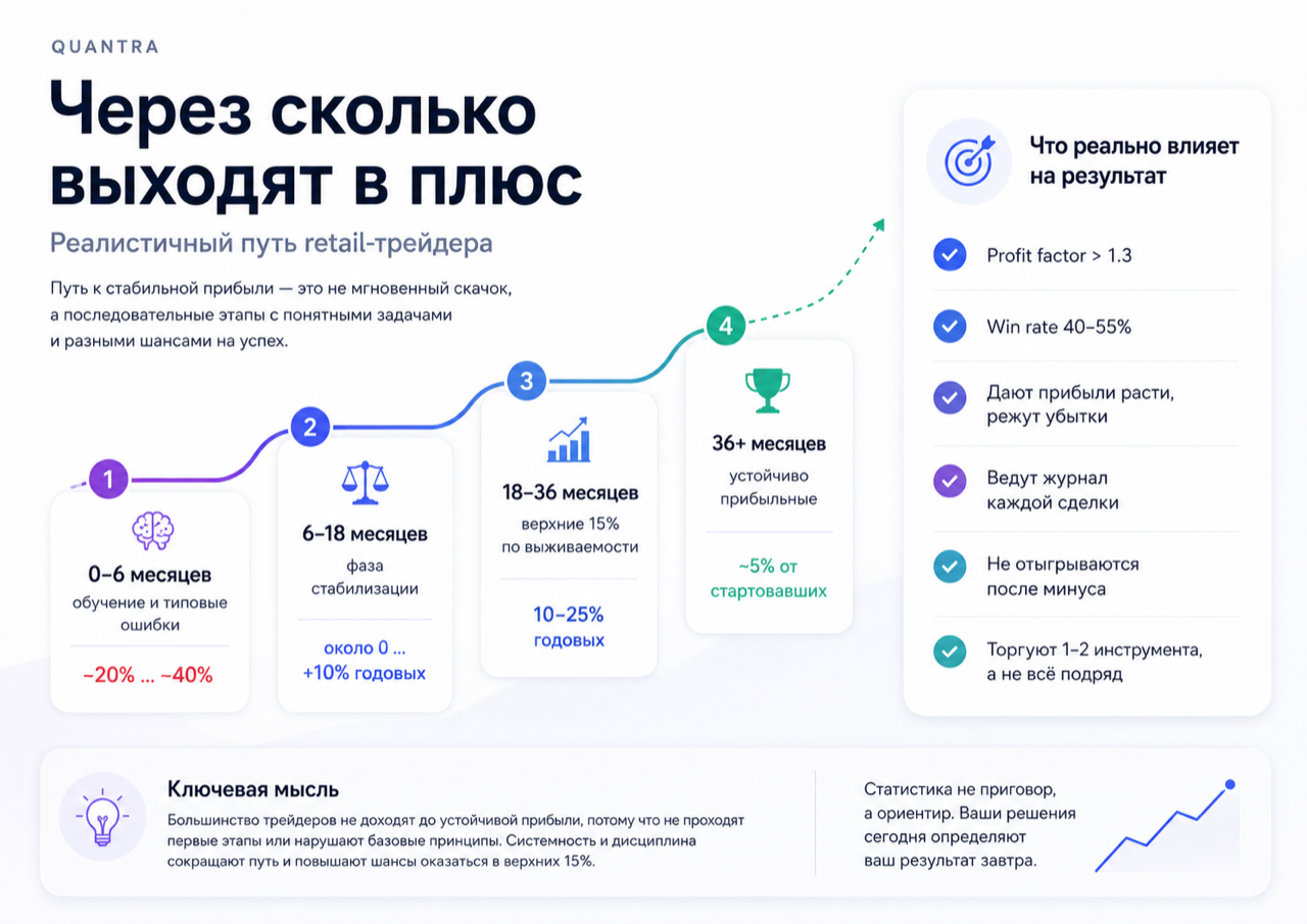 Сколько трейдер может зарабатывать в рублях при разных размерах депозита