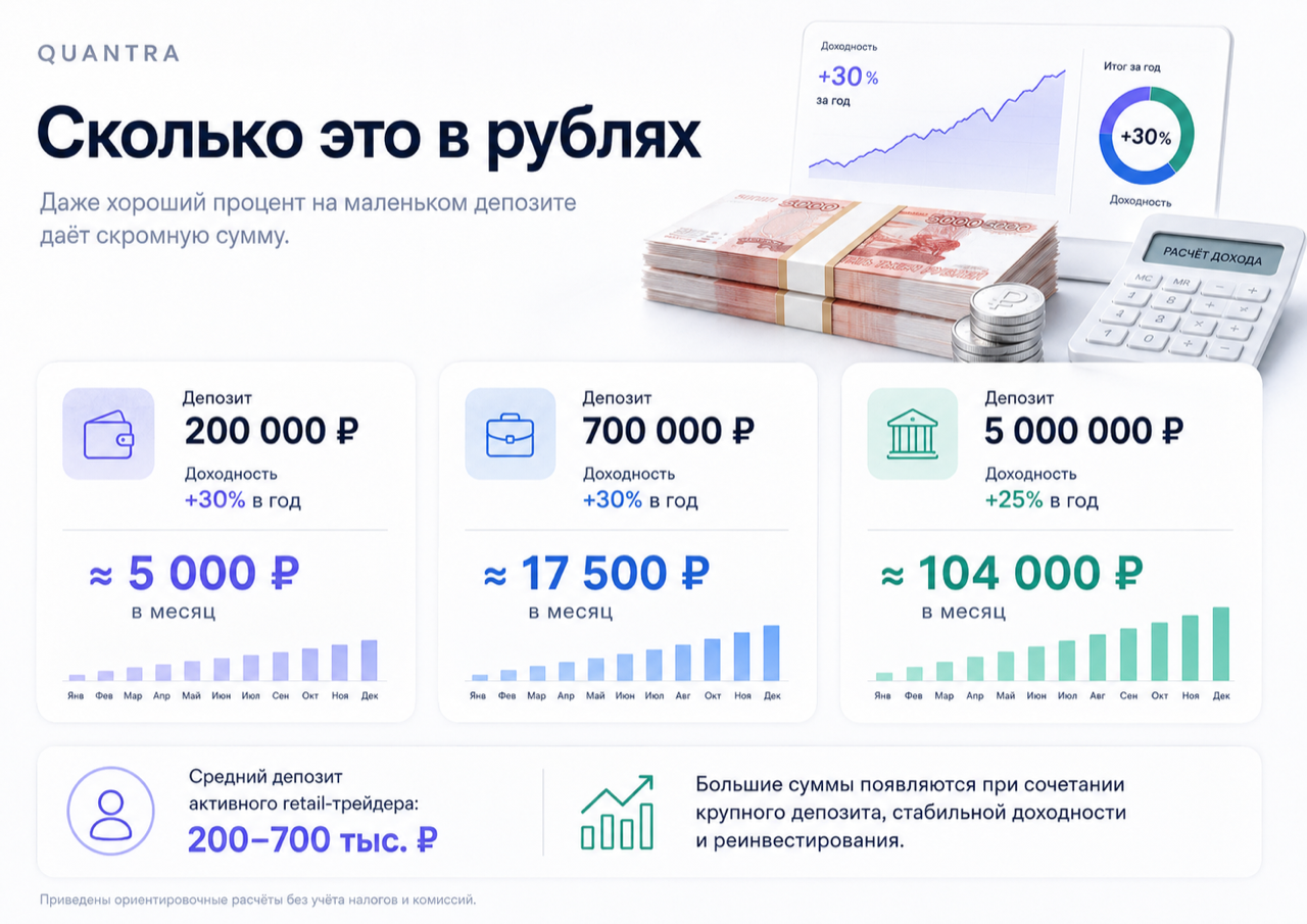 Через сколько месяцев трейдеры выходят в устойчивый плюс: реалистичный путь