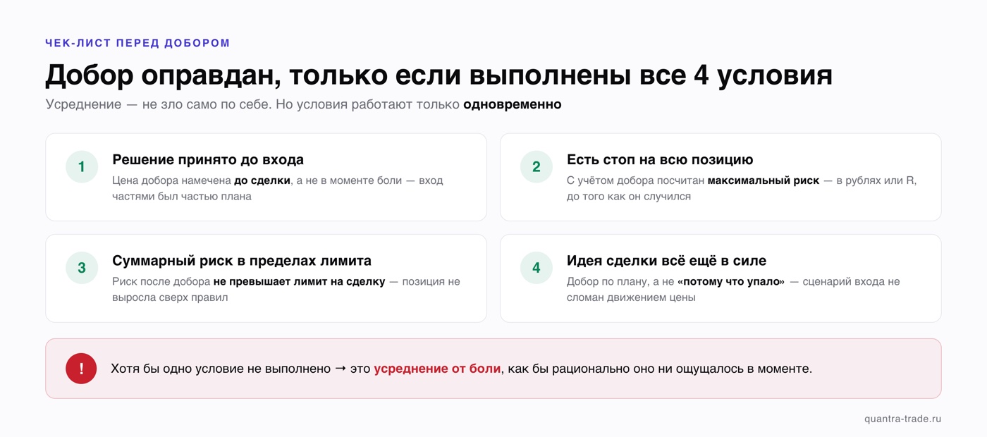 Чек-лист перед добором: решение до входа, стоп на всю позицию, суммарный риск в пределах лимита, идея в силе — если хотя бы одно условие не выполнено, это усреднение от боли